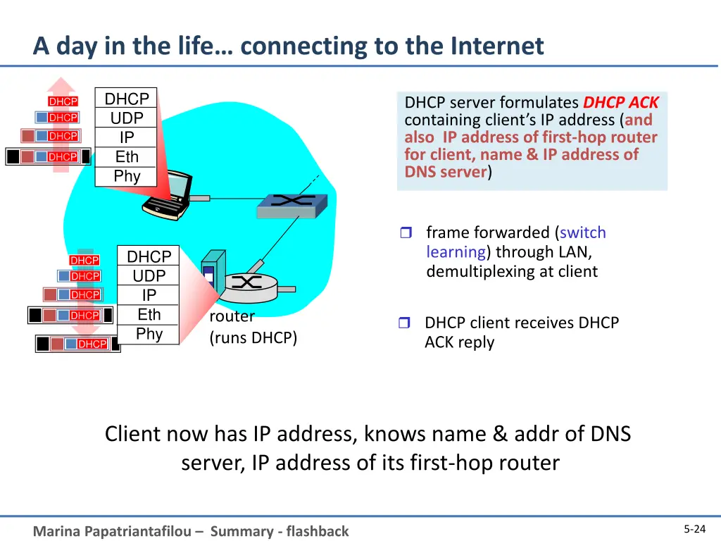 a day in the life connecting to the internet 1