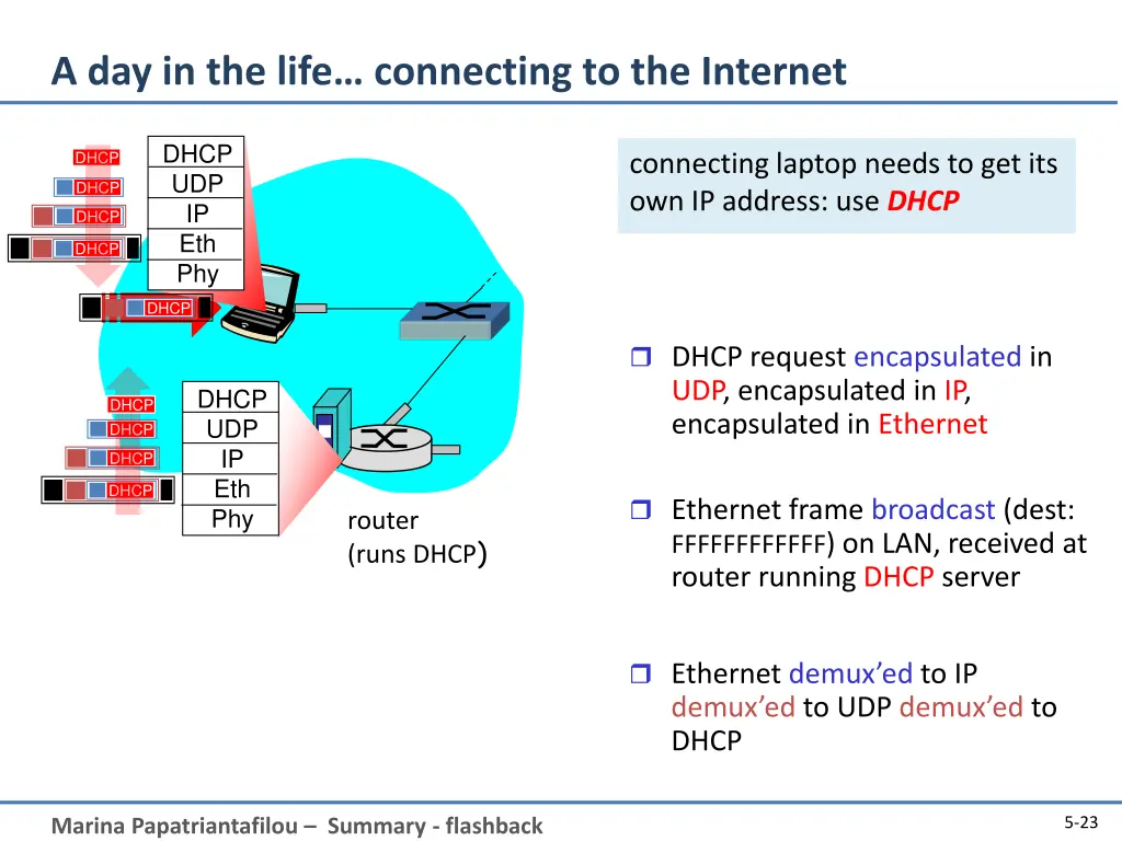 a day in the life connecting to the internet