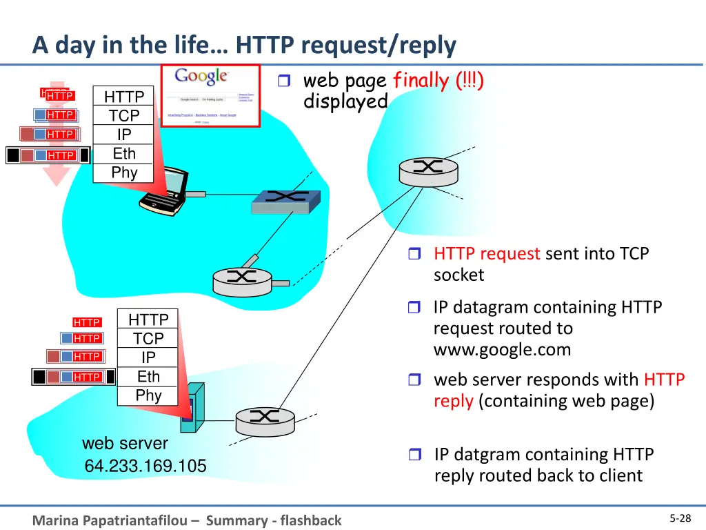 a day in the life http request reply