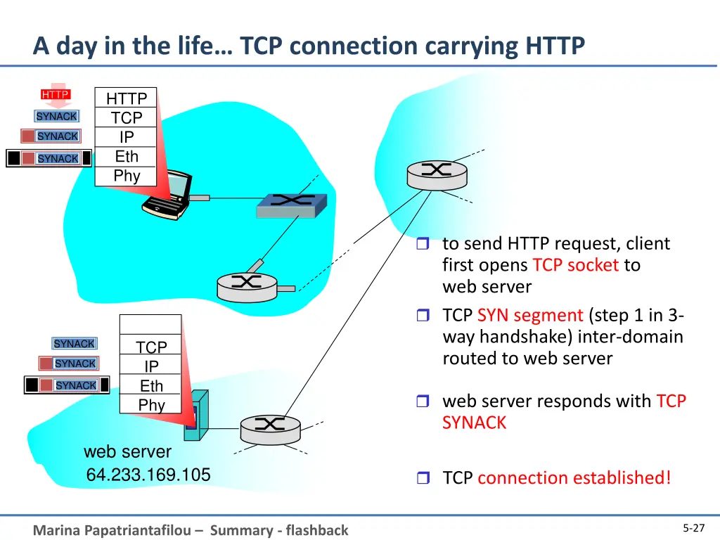 a day in the life tcp connection carrying http