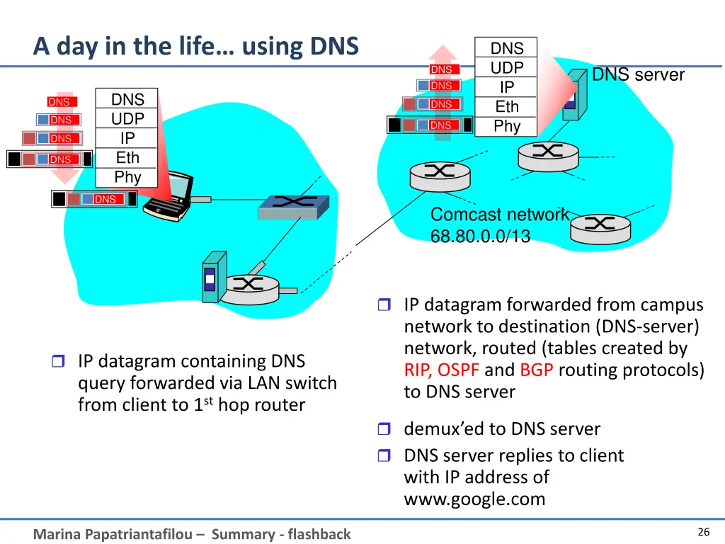 a day in the life using dns