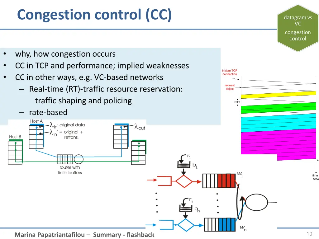 congestion control cc