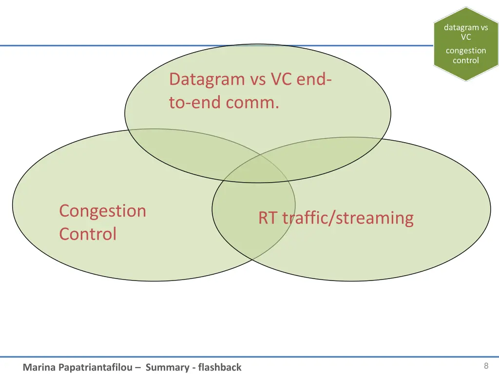 datagram vs vc end to end comm