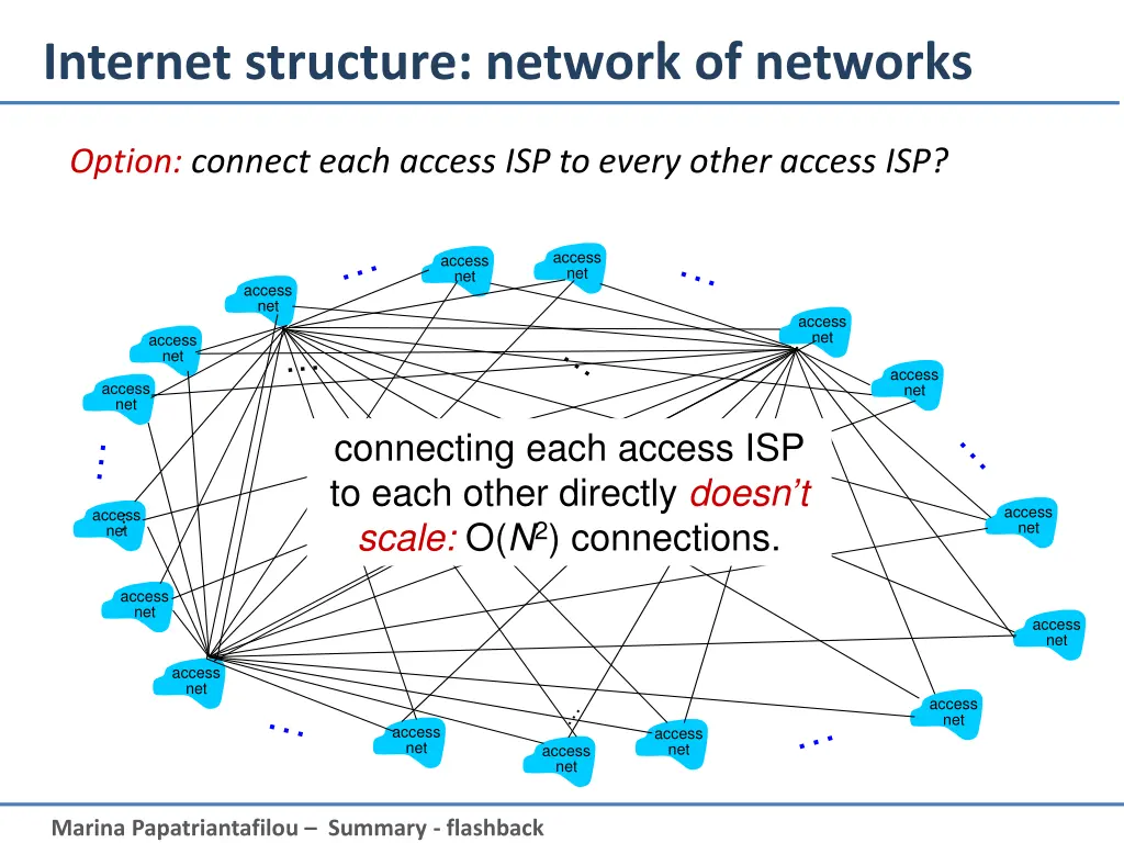 internet structure network of networks 1