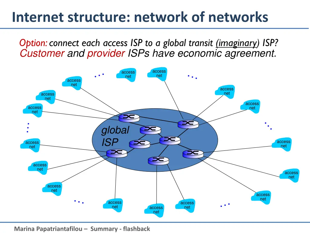 internet structure network of networks 2