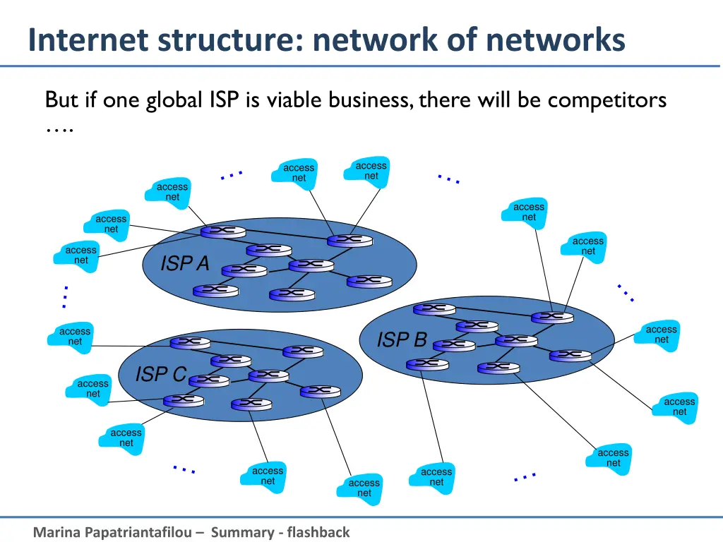 internet structure network of networks 3