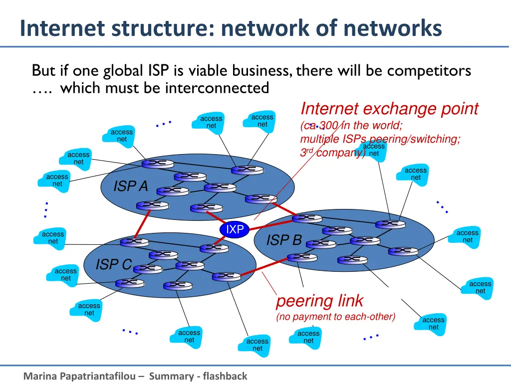 internet structure network of networks 4