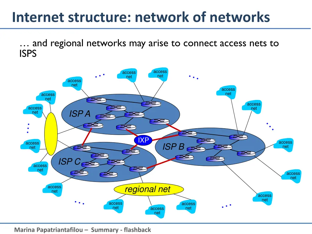 internet structure network of networks 5