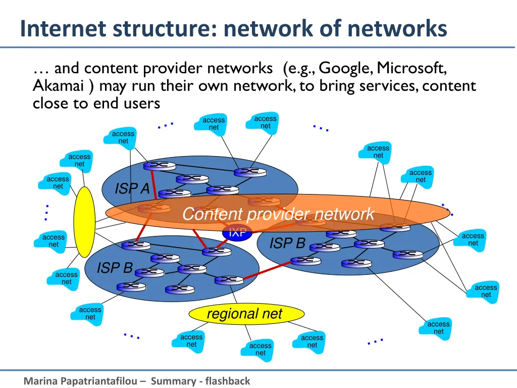 internet structure network of networks 6