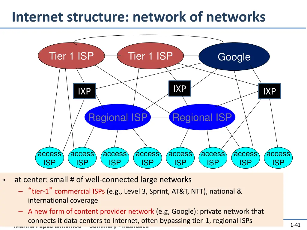 internet structure network of networks 7