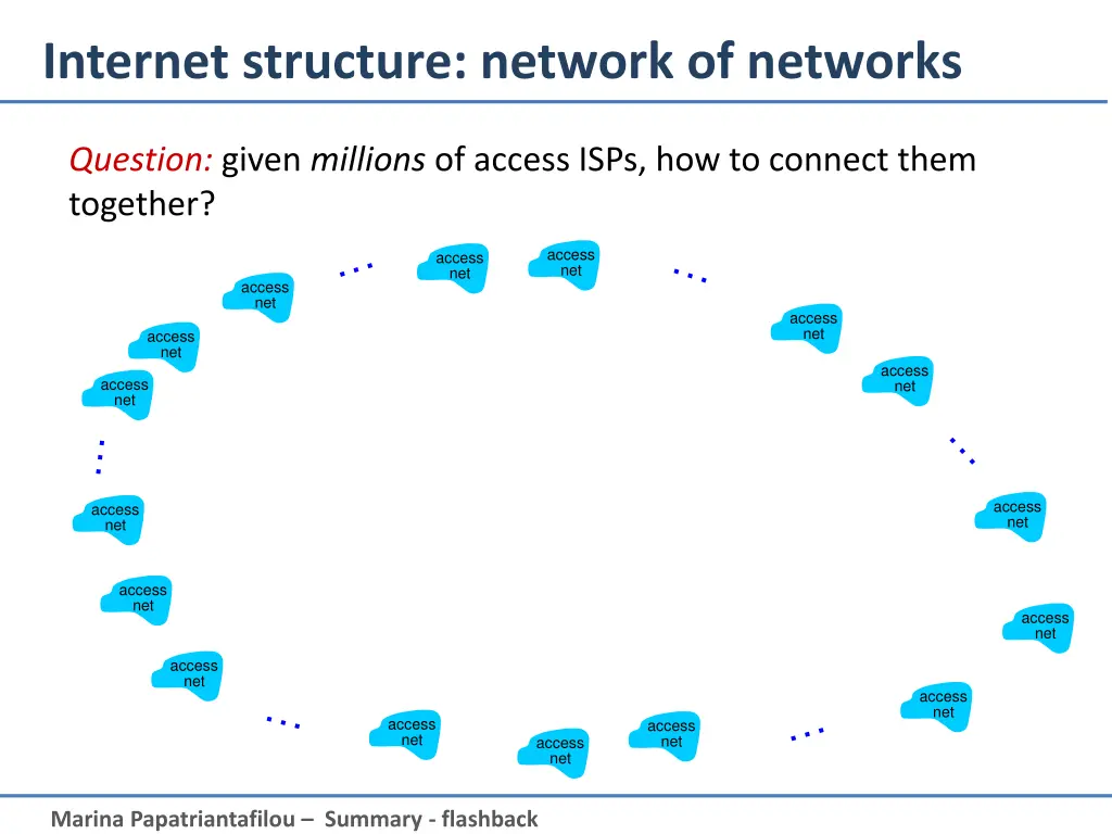 internet structure network of networks