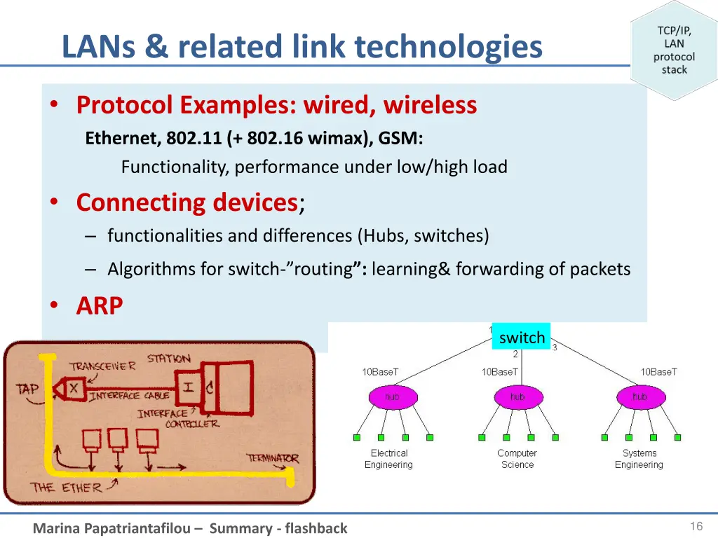 lans related link technologies