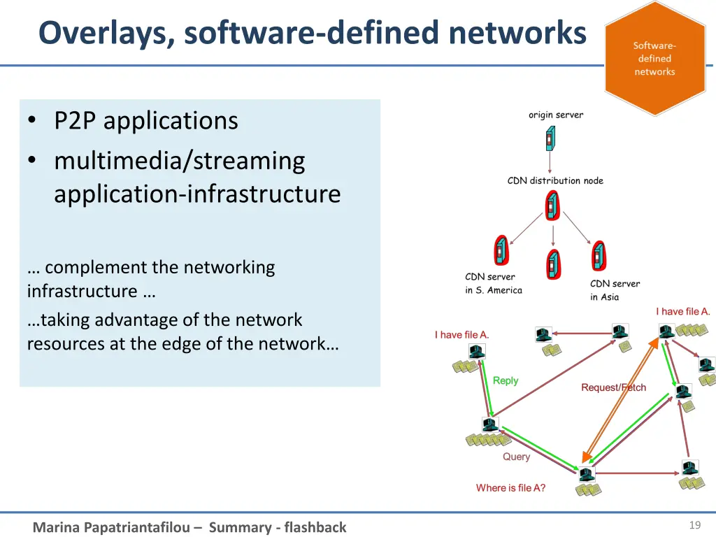 overlays software defined networks