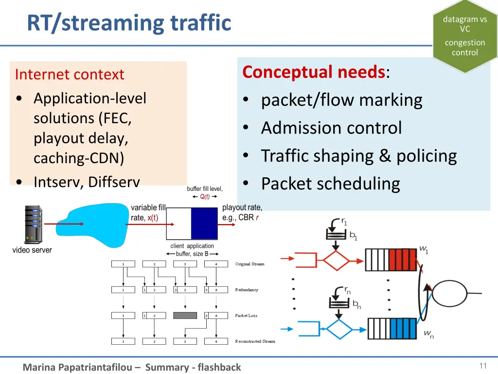 rt streaming traffic