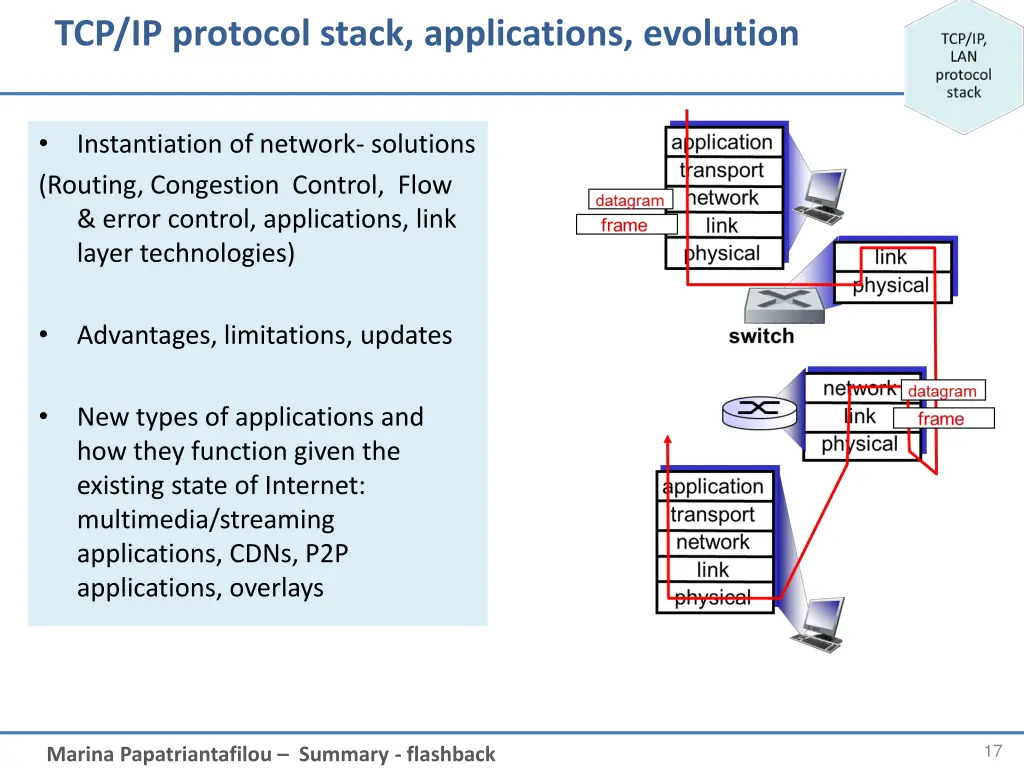 tcp ip protocol stack applications evolution