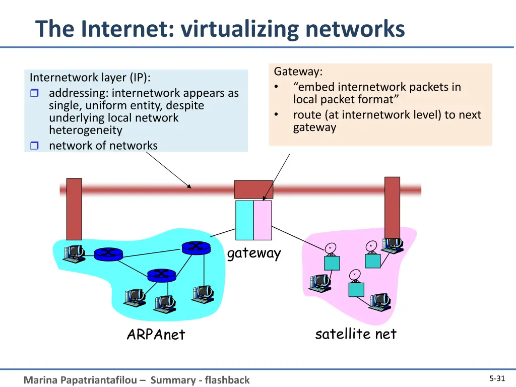 the internet virtualizing networks 1