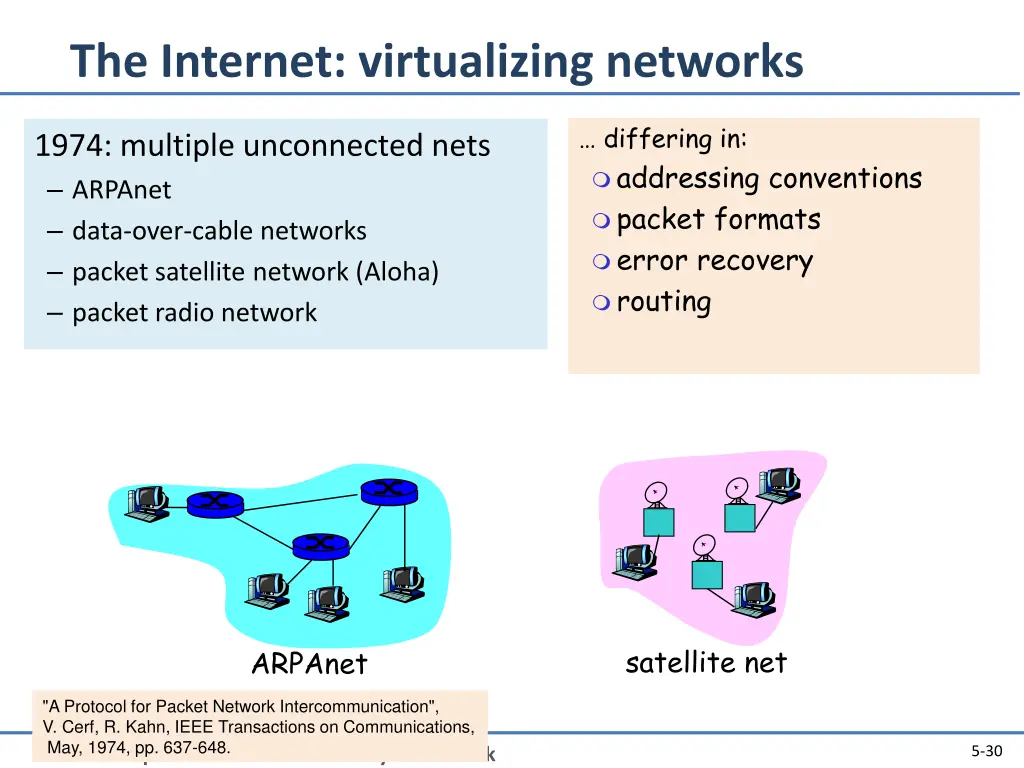 the internet virtualizing networks