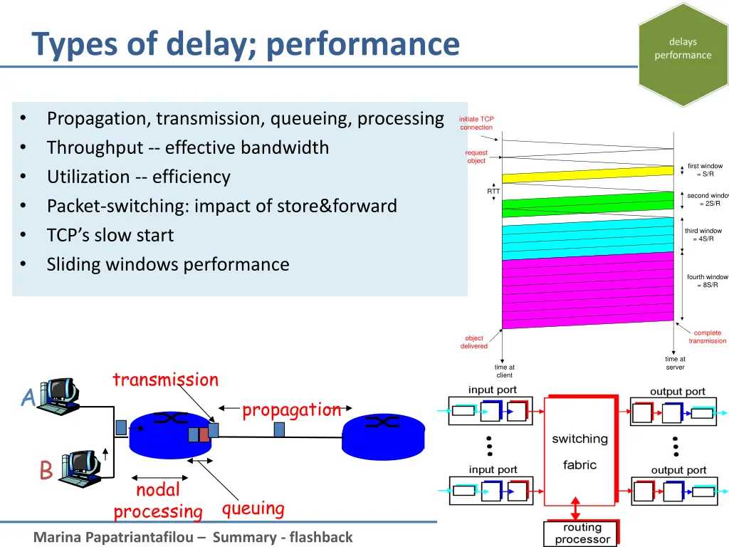 types of delay performance
