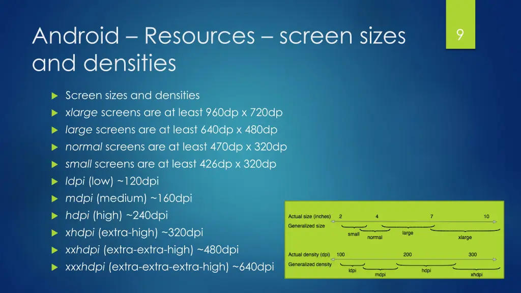 android resources screen sizes and densities