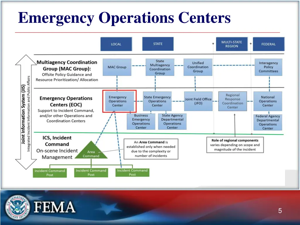 emergency operations centers