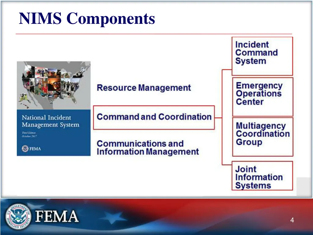 nims components
