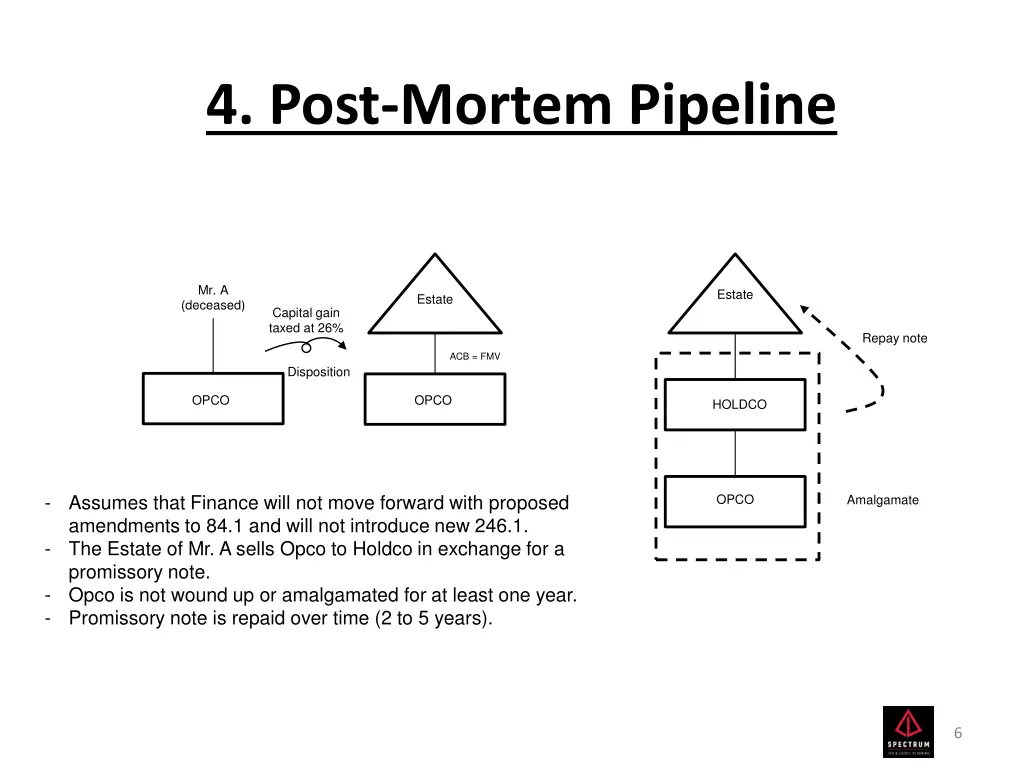 4 post mortem pipeline