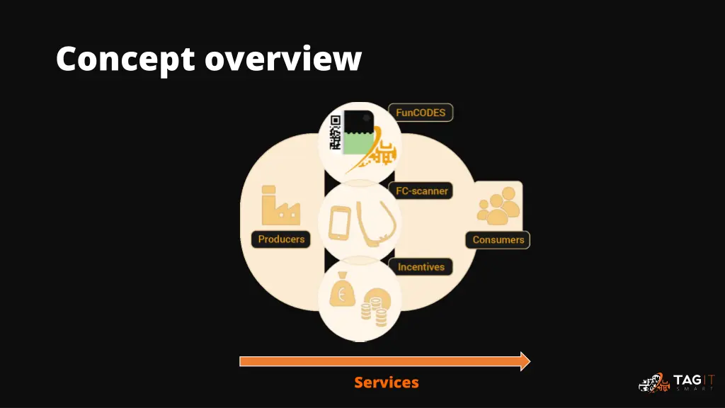 concept overview