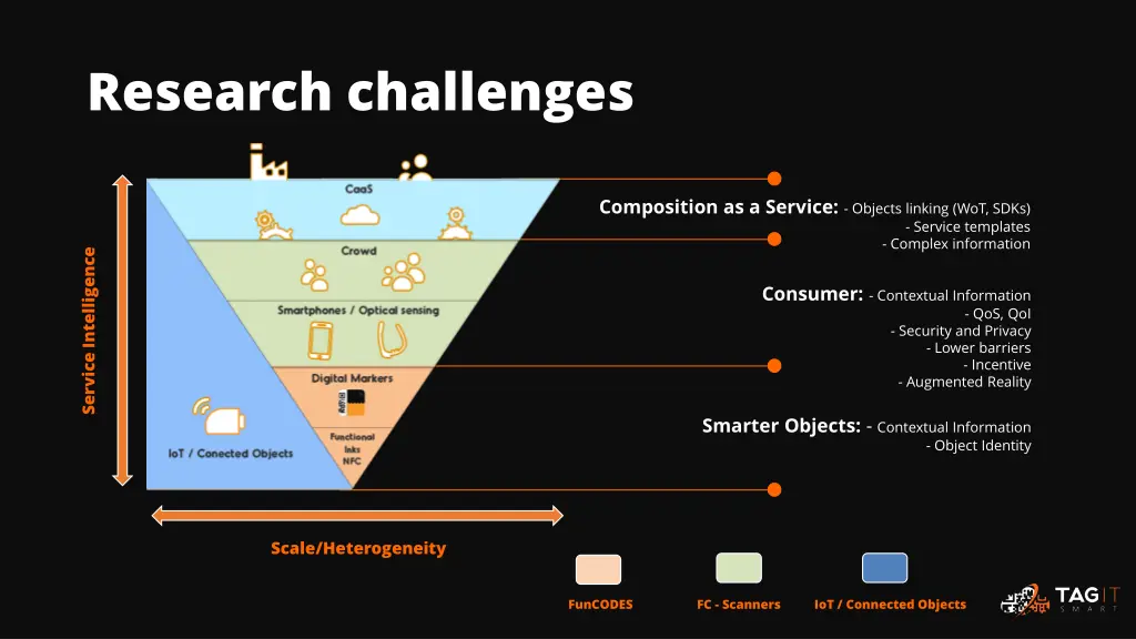 research challenges