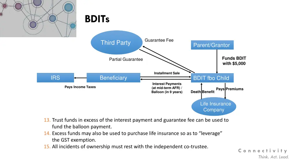bdits 5