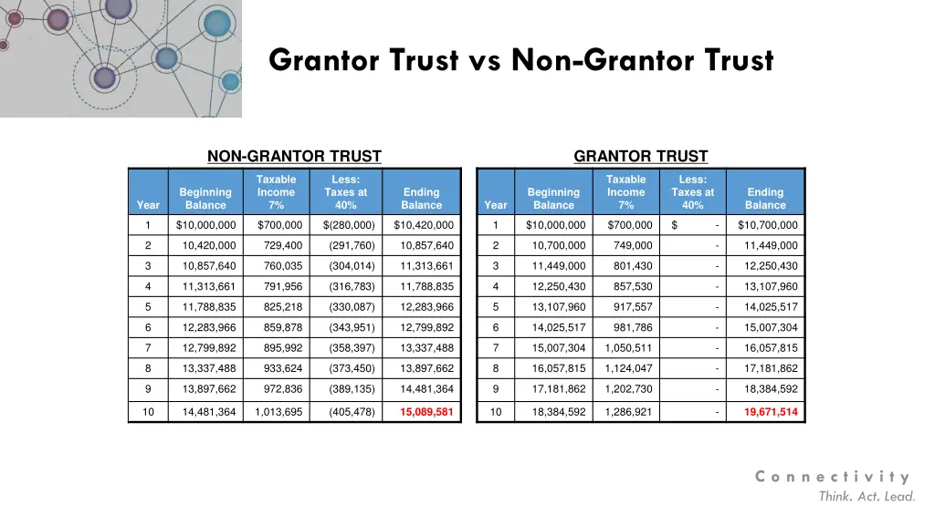 grantor trust vs non grantor trust