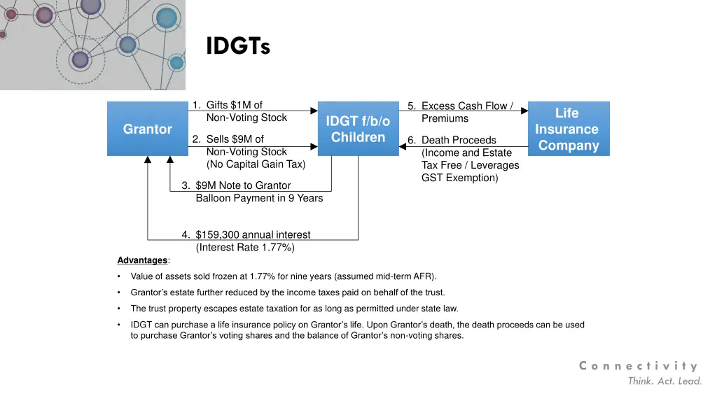 idgts 7