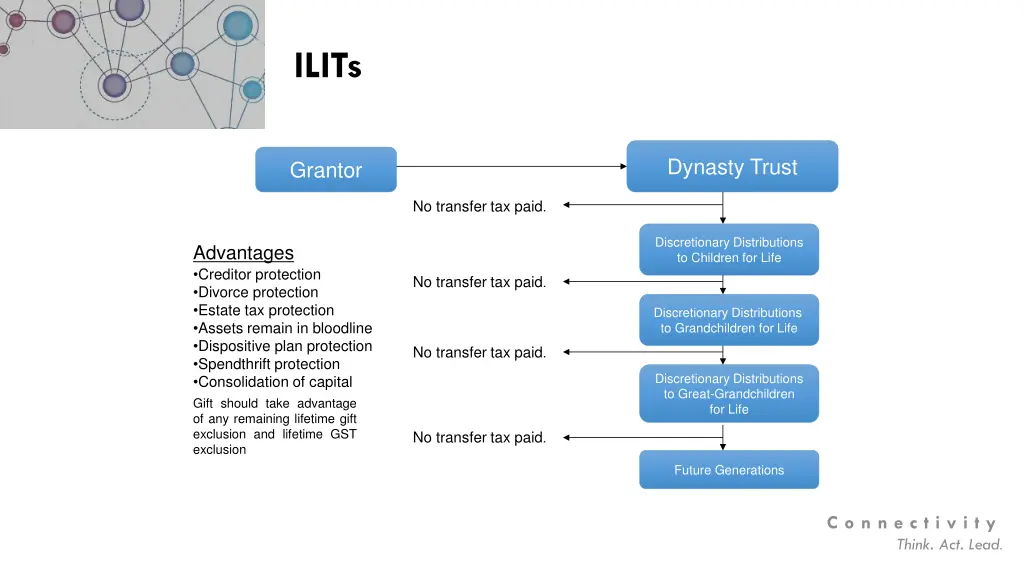 ilits 1