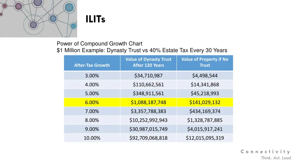 ilits 3