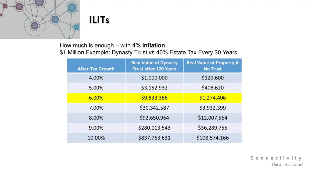 ilits 4
