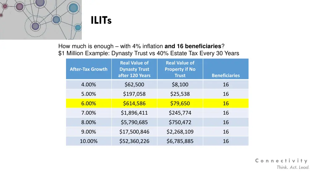 ilits 5