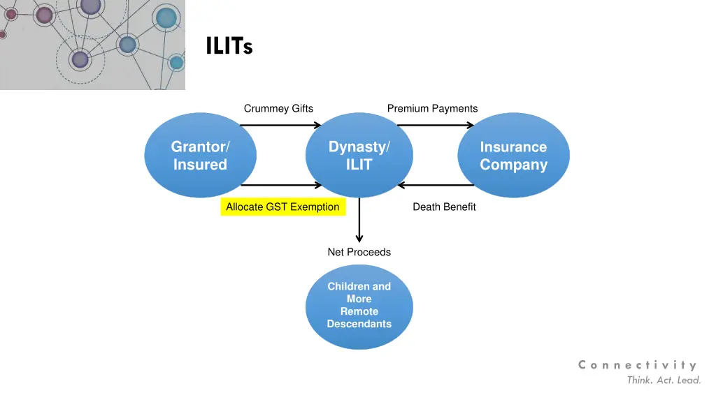 ilits