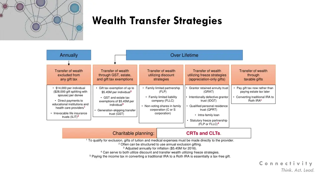 wealth transfer strategies