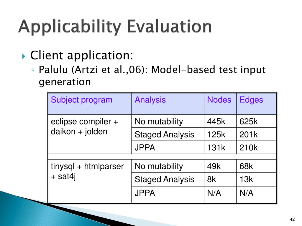 client application palulu artzi et al 06 model