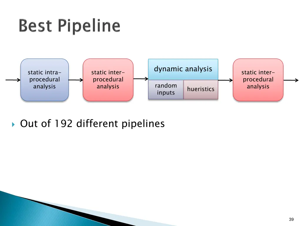dynamic analysis