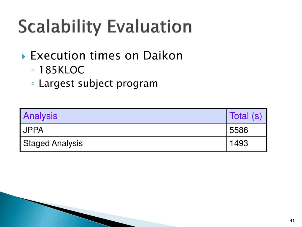 execution times on daikon 185kloc largest subject