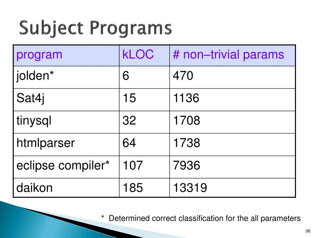 program