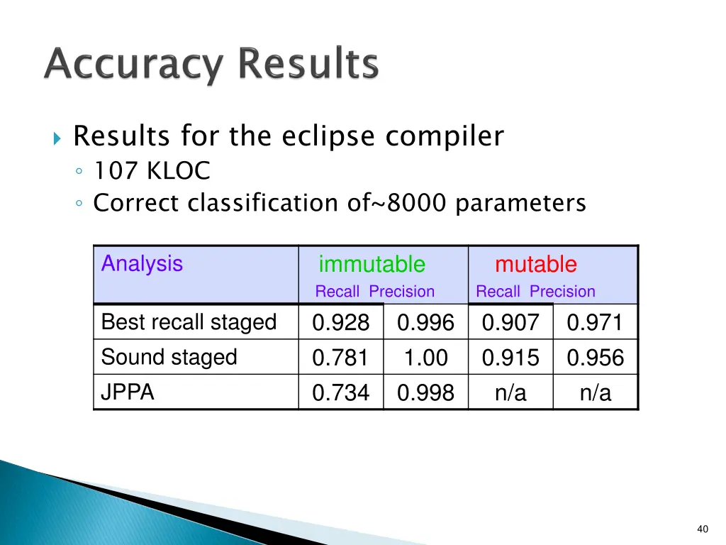 results for the eclipse compiler 107 kloc correct
