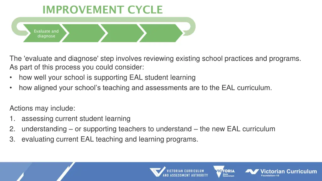 improvement cycle 1