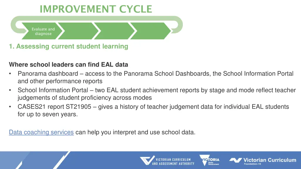 improvement cycle 2