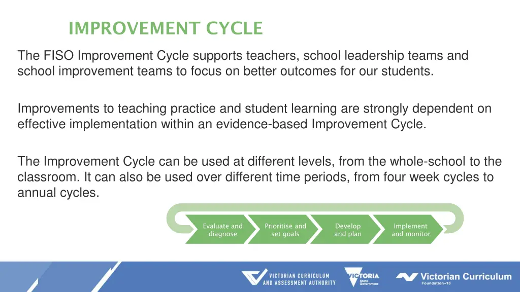 improvement cycle