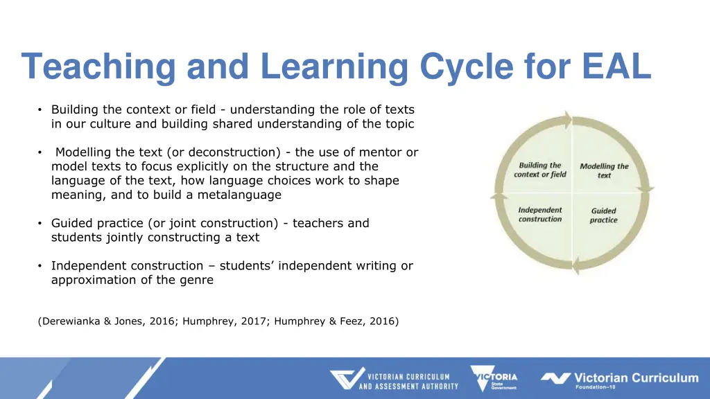 teaching and learning cycle for eal