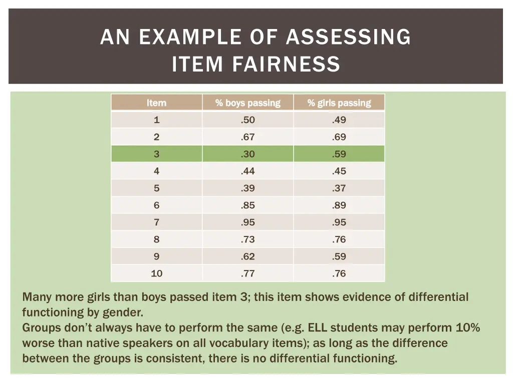 an example of assessing item fairness