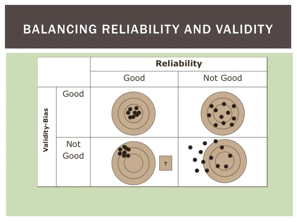 balancing reliability and validity