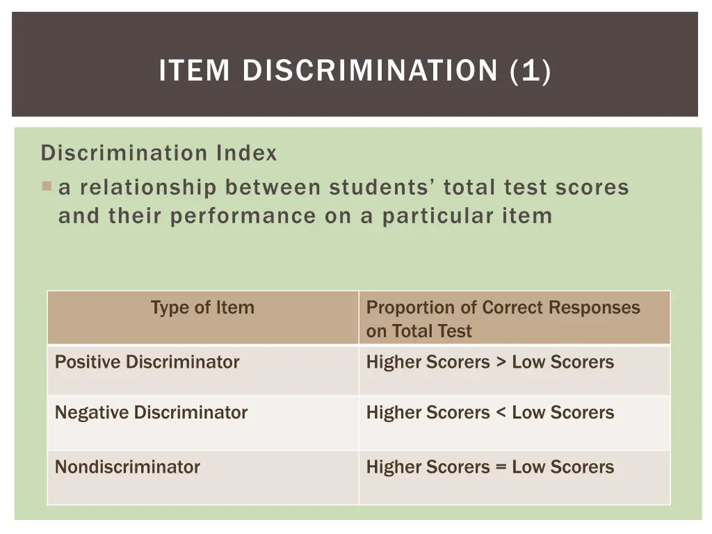 item discrimination 1