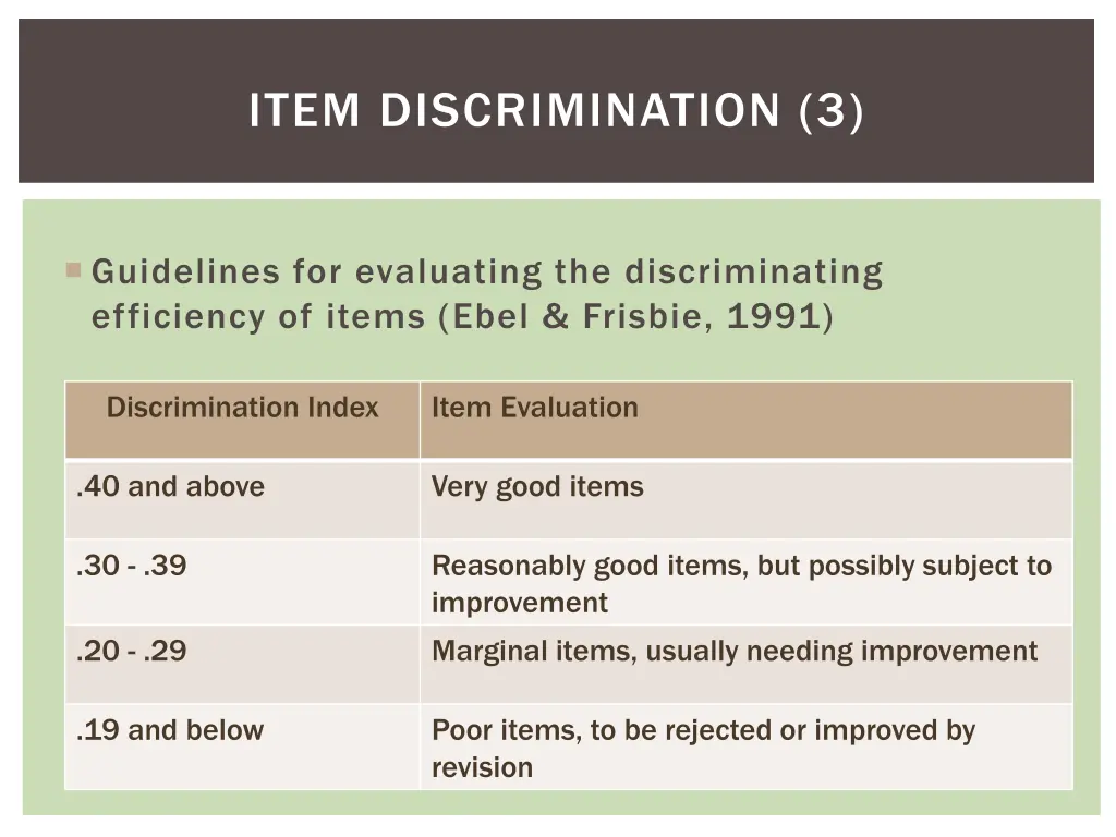 item discrimination 3